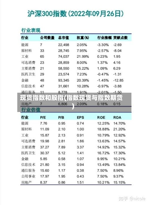 现货指数和股指(指数现货与指数期货)-第3张图片