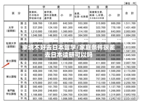 家境不好去日本留学/家庭条件很差去日本读研可以吗-第2张图片