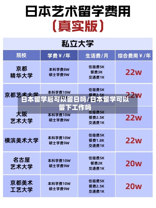 日本留学后可以留日吗/日本留学可以留下工作吗-第2张图片