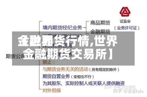 【世界
金融期货行情,世界
金融期货交易所】