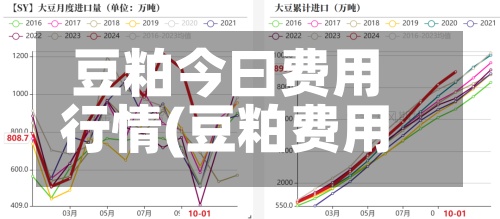 豆粕今曰费用
行情(豆粕费用
今日费用
多少)