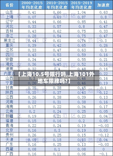 【上海10.5号限行吗,上海101外地车限牌吗?】