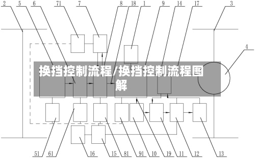 换挡控制流程/换挡控制流程图解