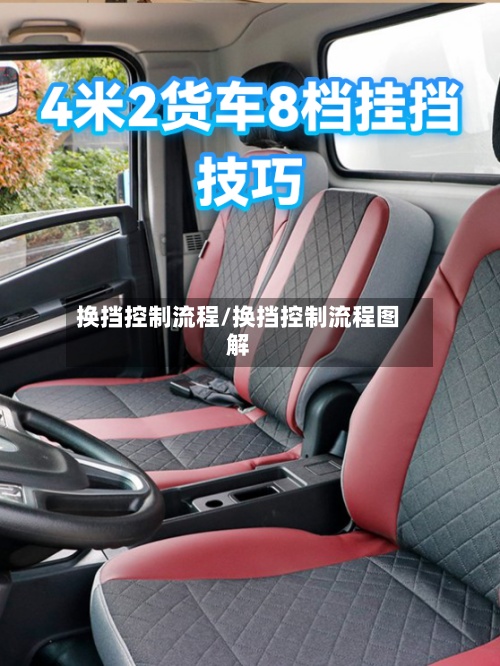 换挡控制流程/换挡控制流程图解-第2张图片