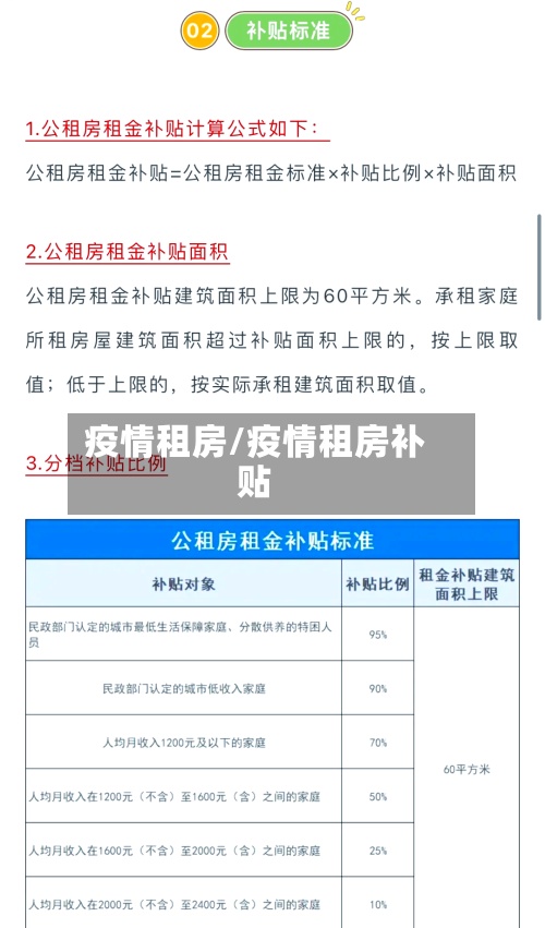 疫情租房/疫情租房补贴