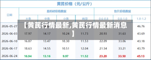 【黄芪行情最新,黄芪行情最新消息】