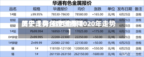关于【有色金属费用
历史走势,有色金属2020年走势】