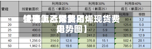 近来【聚氯乙烯费用快速上涨聚氯乙烯现货费用走势图】