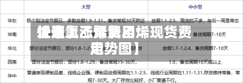 近来【聚氯乙烯费用快速上涨聚氯乙烯现货费用走势图】-第2张图片