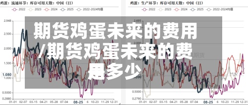 期货鸡蛋未来的费用
/期货鸡蛋未来的费用
是多少