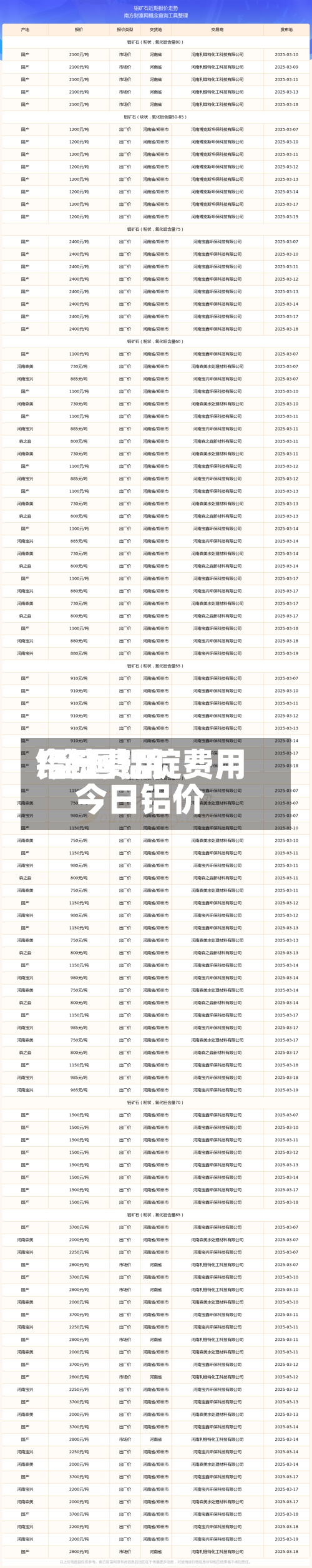 铝锭费用
今日费用
/全国铝锭费用
今日铝价
