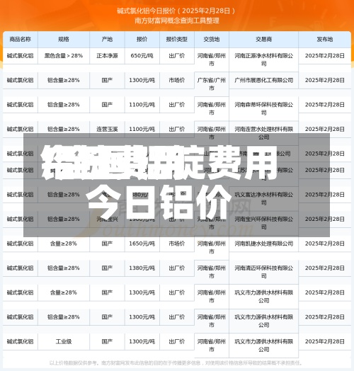 铝锭费用今日费用/全国铝锭费用今日铝价-第3张图片