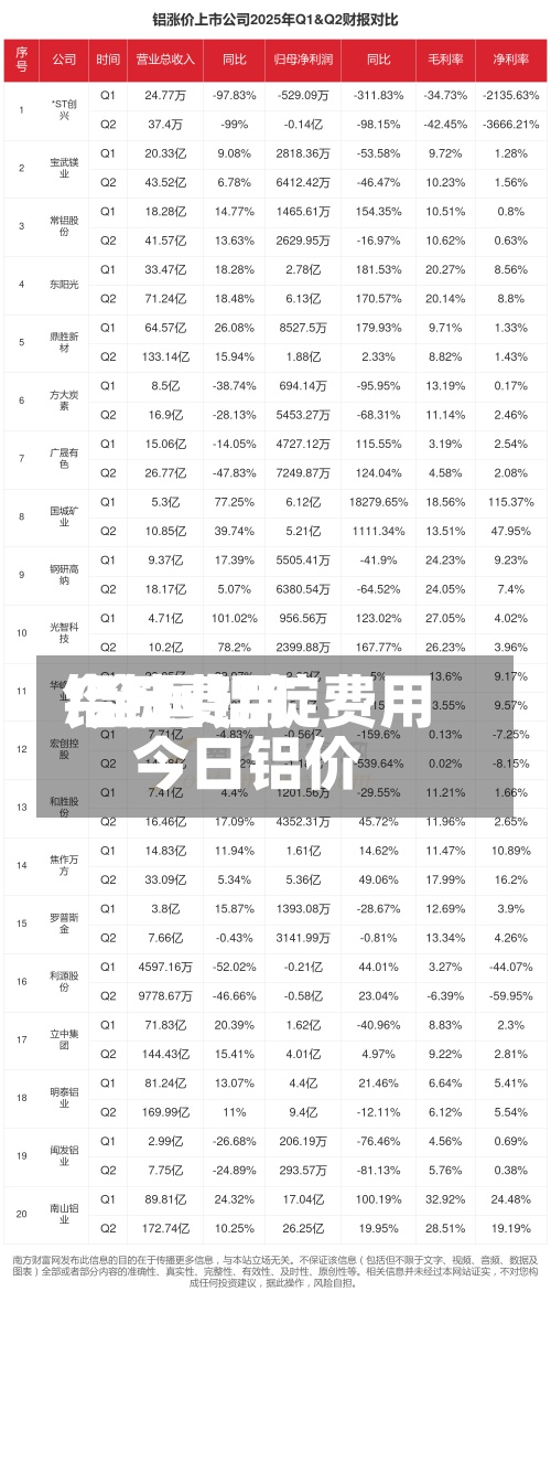 铝锭费用今日费用/全国铝锭费用今日铝价-第2张图片