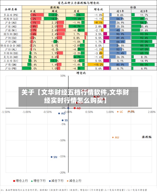 关于【文华财经五档行情软件,文华财经实时行情怎么购买】