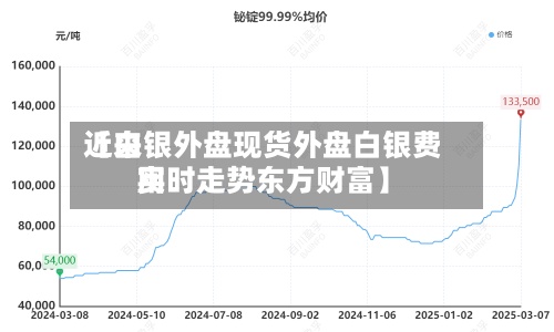 近来【白银外盘现货外盘白银费用实时走势东方财富】