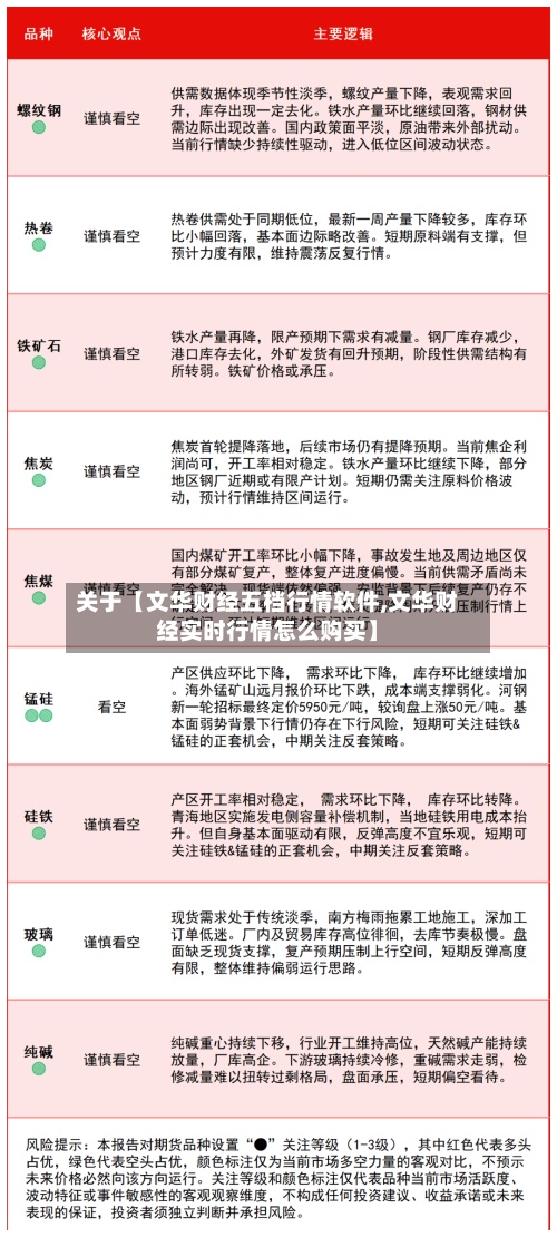 关于【文华财经五档行情软件,文华财经实时行情怎么购买】-第2张图片