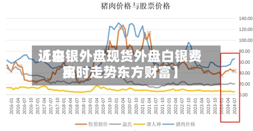 近来
【白银外盘现货外盘白银费用
实时走势东方财富】-第2张图片
