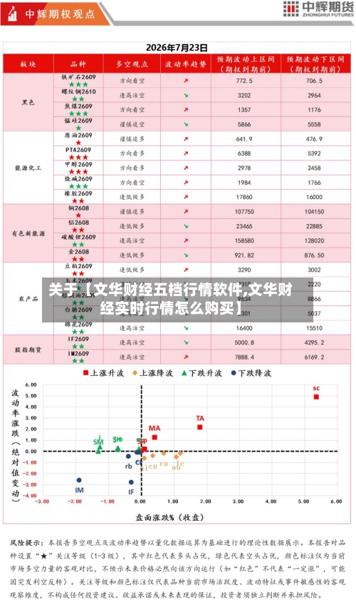 关于【文华财经五档行情软件,文华财经实时行情怎么购买】-第3张图片