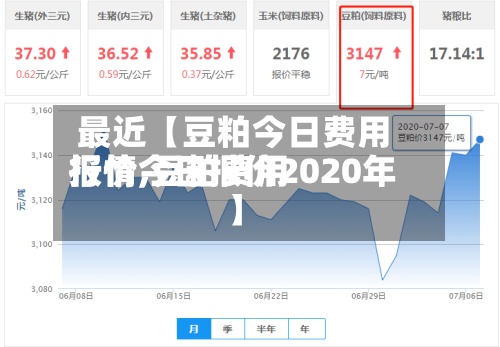 最近【豆粕今日费用
报价,豆粕费用
行情今日报价2020年】-第3张图片