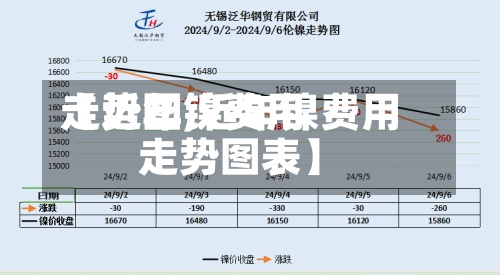 【近年镍费用
走势图,近年镍费用
走势图表】