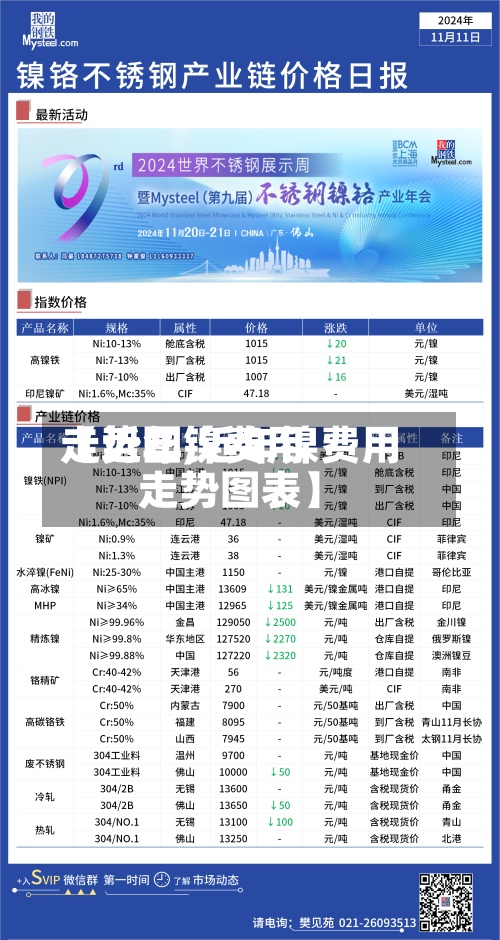 【近年镍费用走势图,近年镍费用走势图表】-第2张图片