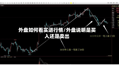 外盘如何看实进行情/外盘说明是买入还是卖出
