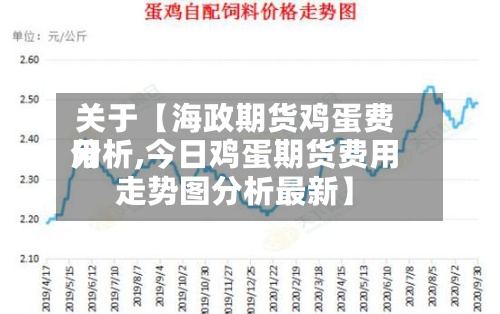 关于【海政期货鸡蛋费用分析,今日鸡蛋期货费用走势图分析最新】