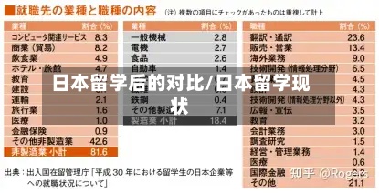 日本留学后的对比/日本留学现状-第2张图片