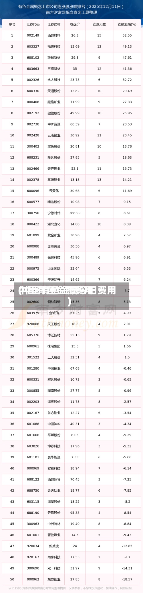 中国有色金属费用
(中国有色金属今日费用
)