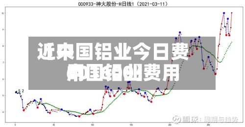 近来
【中国铝业今日费用
中国铝业费用
601600】