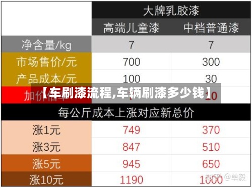 【车刷漆流程,车辆刷漆多少钱】-第2张图片