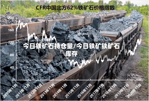 今日铁矿石持仓量/今日铁矿铁矿石库存