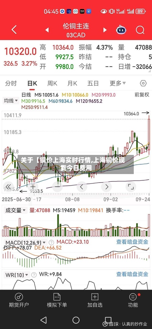 关于【铜价上海实时行情,上海铜价现货今日费用
】-第2张图片