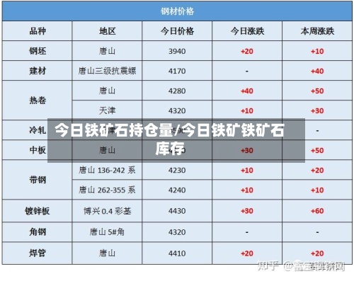今日铁矿石持仓量/今日铁矿铁矿石库存-第2张图片