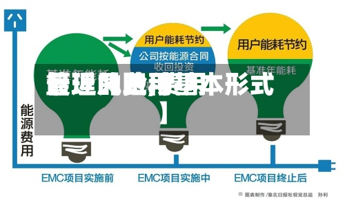 最近【费用
管理风险,费用
管理的三种基本形式】