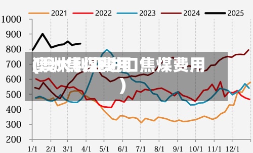澳洲焦煤费用
(澳大利亚进口焦煤费用
)-第2张图片