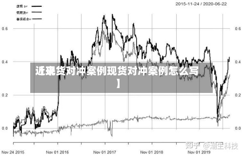 近来
【现货对冲案例现货对冲案例怎么写】-第2张图片