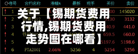 关于【锡期货费用
行情,锡期货费用
走势图在哪看】-第3张图片