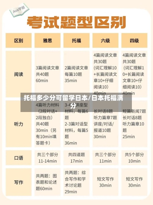 托福多少分可留学日本/日本托福满分