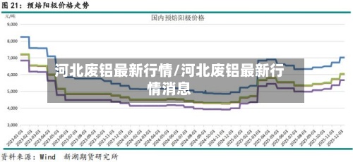 河北废铝最新行情/河北废铝最新行情消息-第2张图片