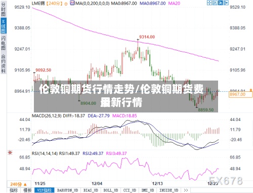 伦敦铜期货行情走势/伦敦铜期货费用
最新行情-第2张图片
