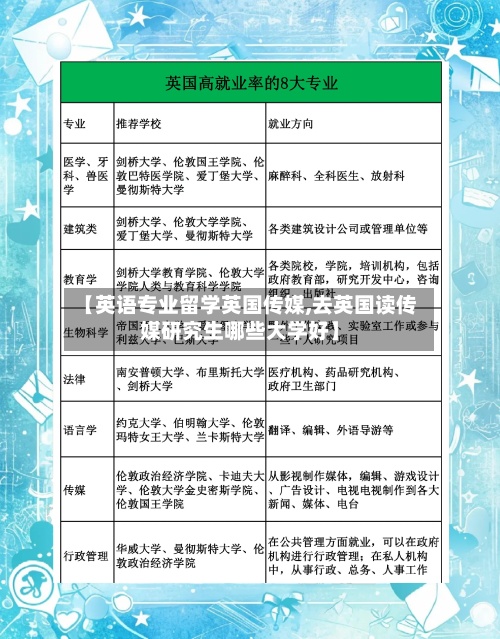 【英语专业留学英国传媒,去英国读传媒研究生哪些大学好】