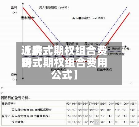近来
【跨式期权组合费用
跨式期权组合费用
公式】