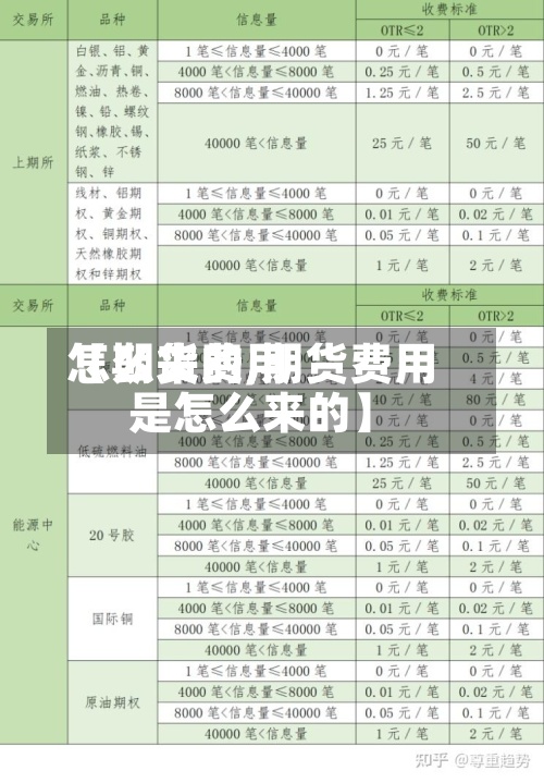 【期货费用
怎么来的,期货费用
是怎么来的】-第2张图片