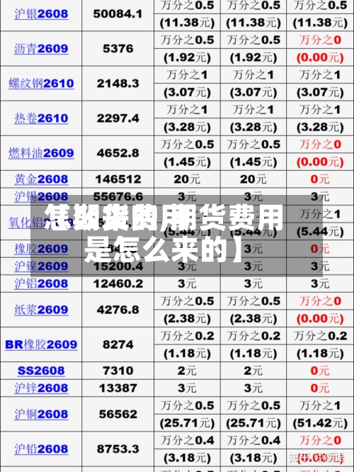 【期货费用
怎么来的,期货费用
是怎么来的】
