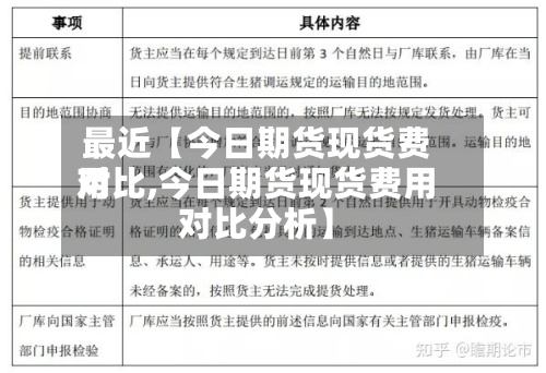 最近【今日期货现货费用对比,今日期货现货费用对比分析】-第2张图片