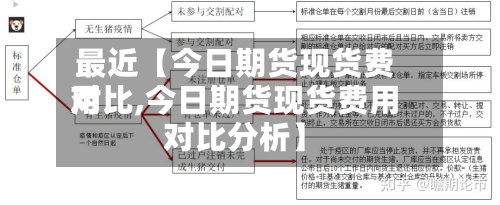 最近【今日期货现货费用
对比,今日期货现货费用
对比分析】