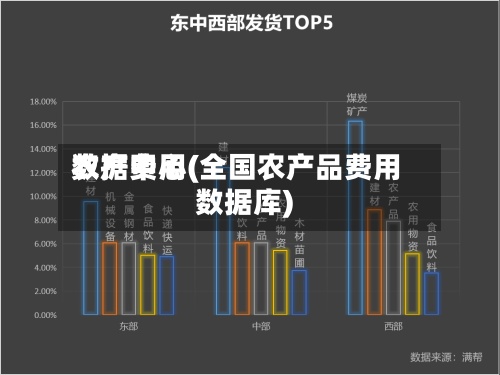 农产费用
数据中心(全国农产品费用
数据库)-第3张图片