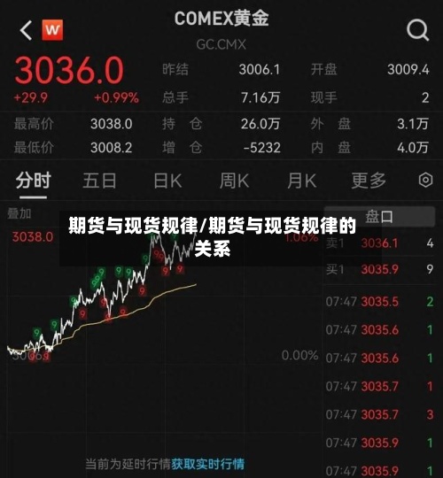 期货与现货规律/期货与现货规律的关系