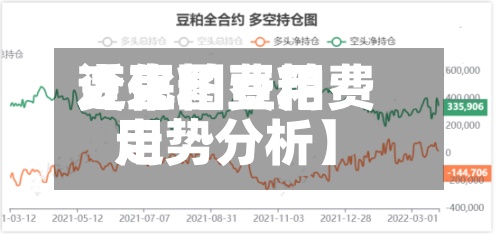 近来
【豆粕费用
变化图豆粕费用
走势分析】